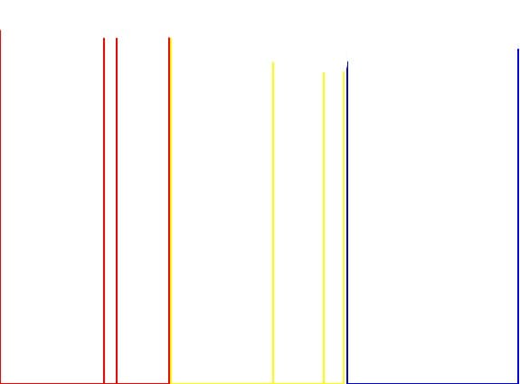 Multicolorul iarna