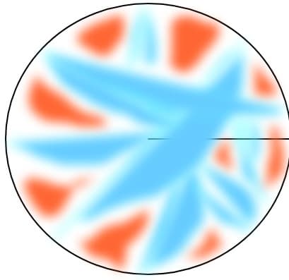 globusor