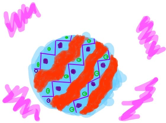 glob