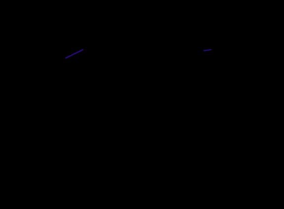 Poligoane