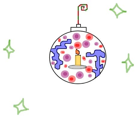 globuletz