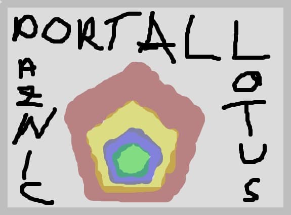 portal paznic lotus
