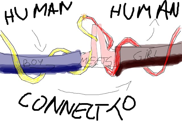 Human connect to Human..Boy meets girl know wat to do...