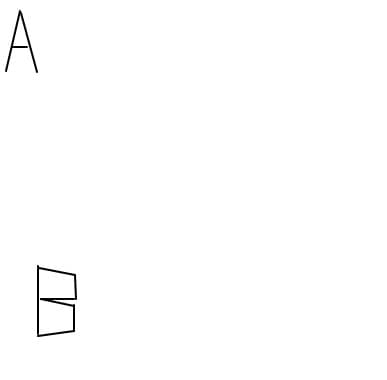ROTATIILE