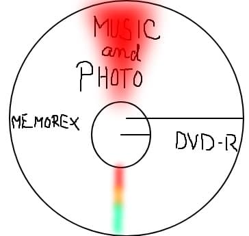 dvd-R