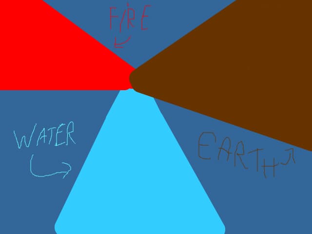 3 triangles