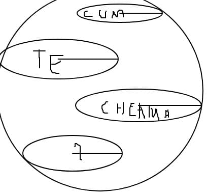 intrebare