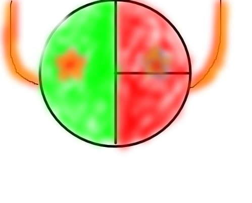 globulet