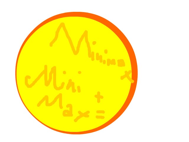 mini+max=minimax