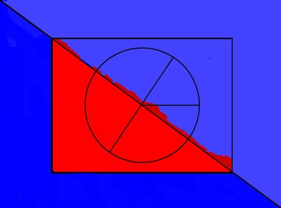 Simple Geometry