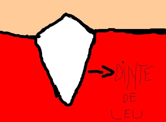 dinte de leu