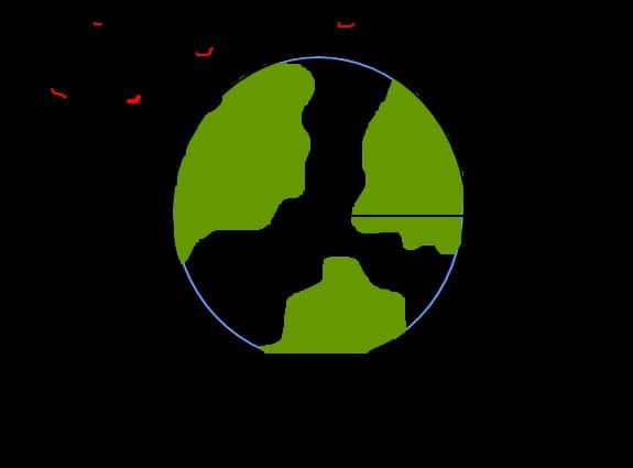 planeta