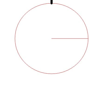 globulet