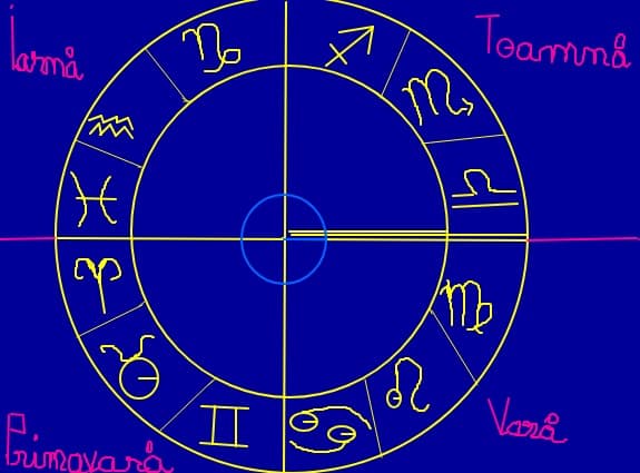 horoascop