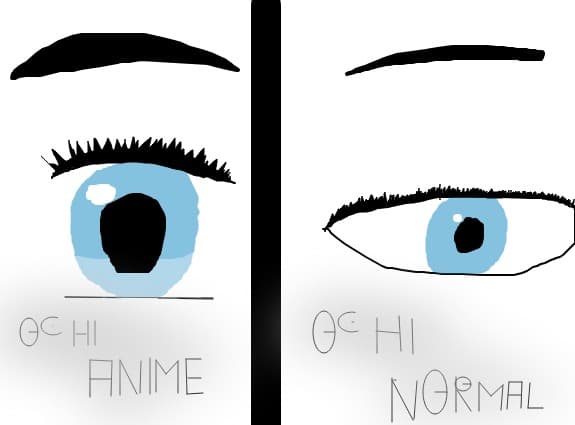 ochi