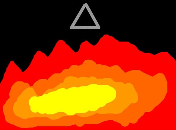 foc