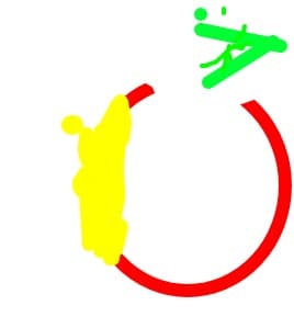 gou
