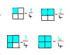 fractile cele ce imi plac cel mai tare la materia matematica